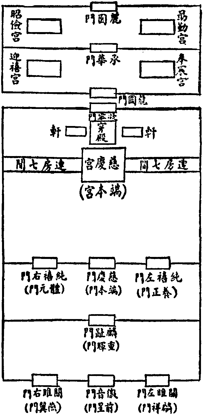 第一節(jié) 皇城及紫禁城(參看明代宮禁圖)